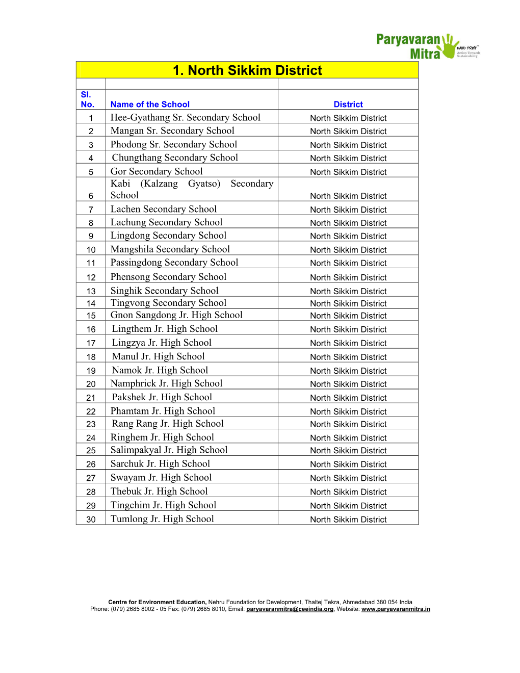 1. North Sikkim District