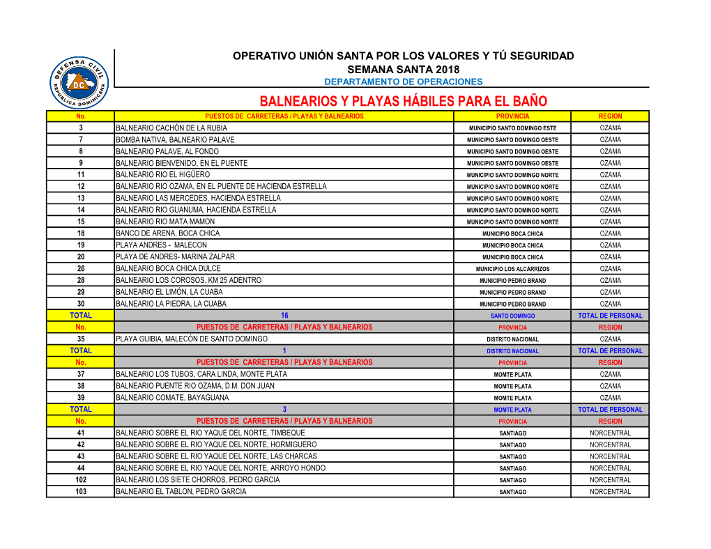 BALNEARIOS Y PLAYAS HÁBILES PARA EL BAÑO No