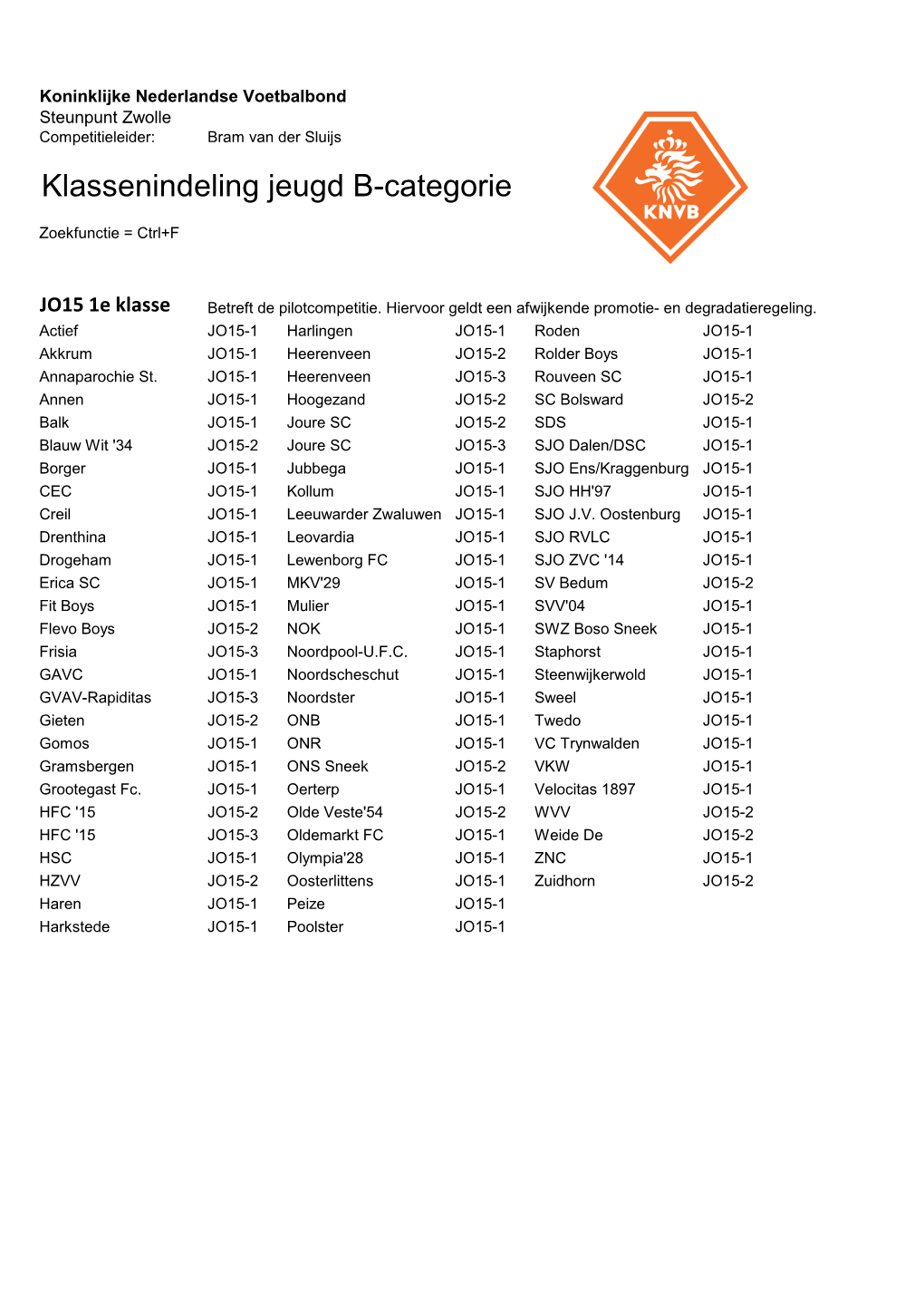 Klassenindeling Jeugd B-Categorie