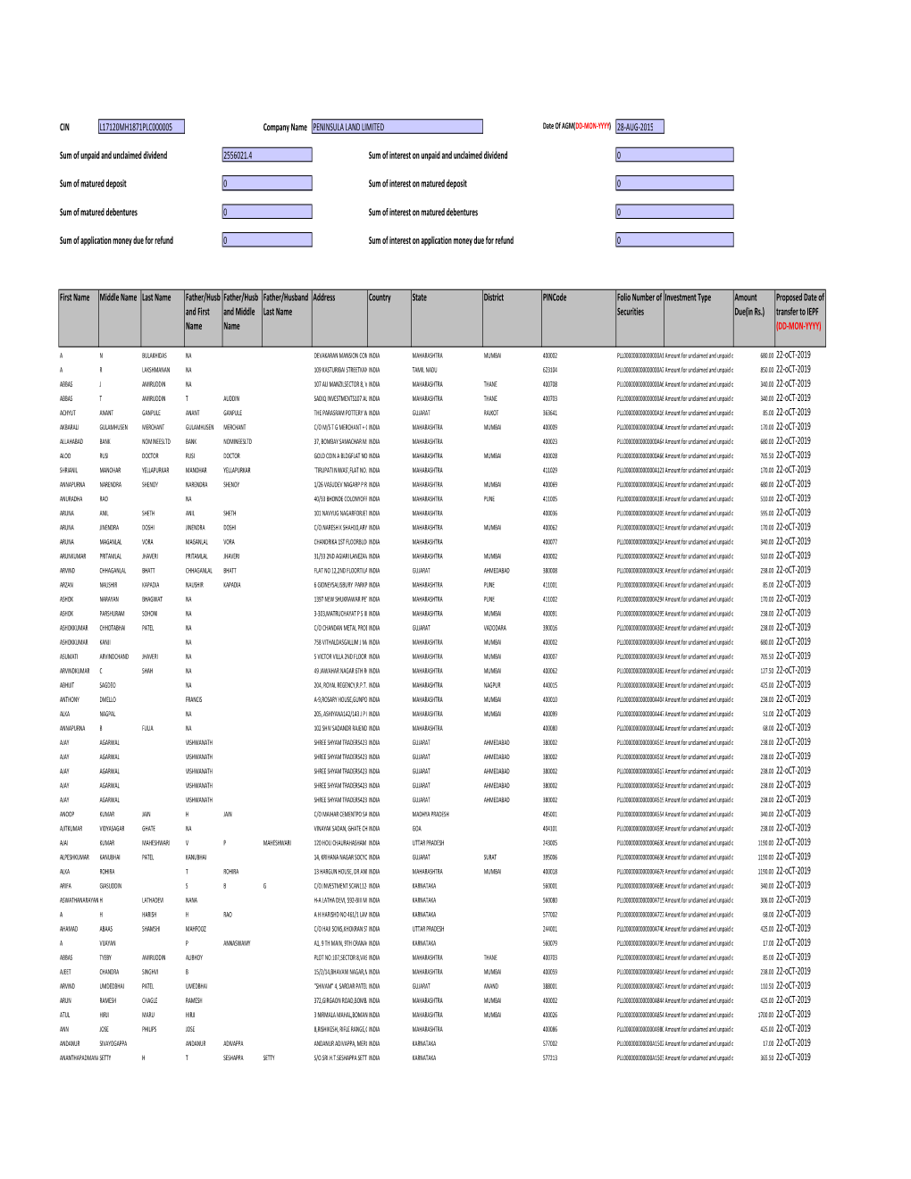 Investor Detail