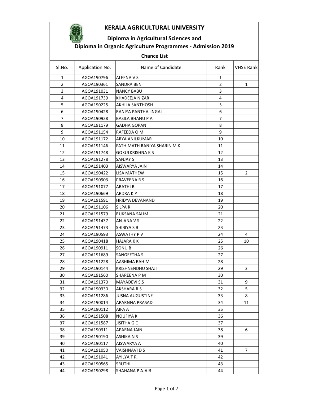 Chance List and Supplementary List