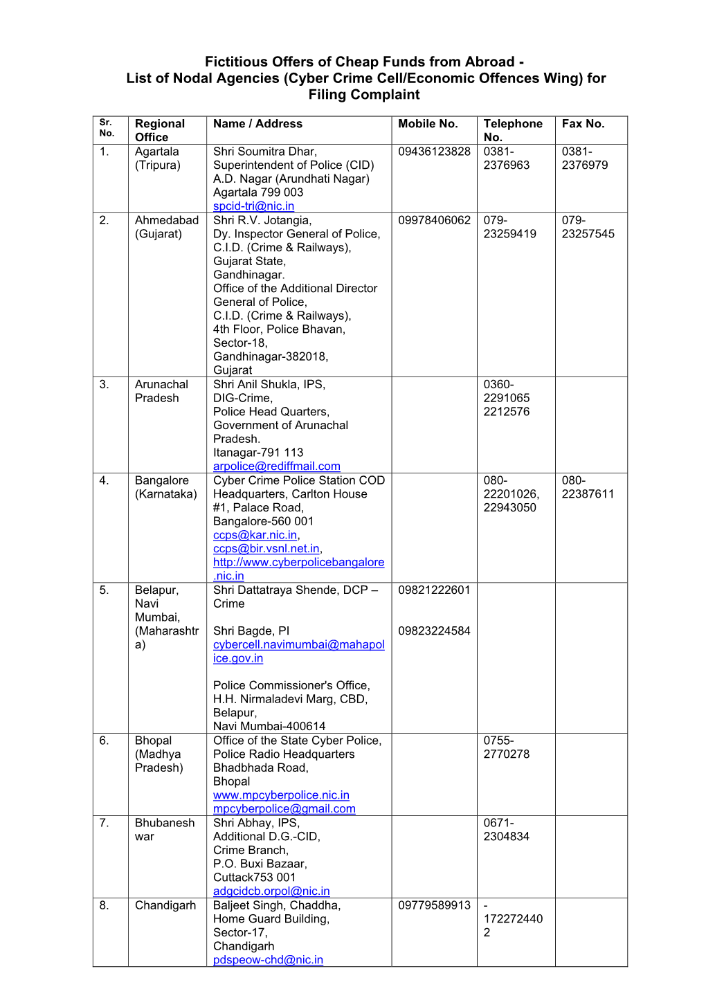 List of Nodal Agencies (Cyber Crime Cell/Economic Offences Wing) for Filing Complaint