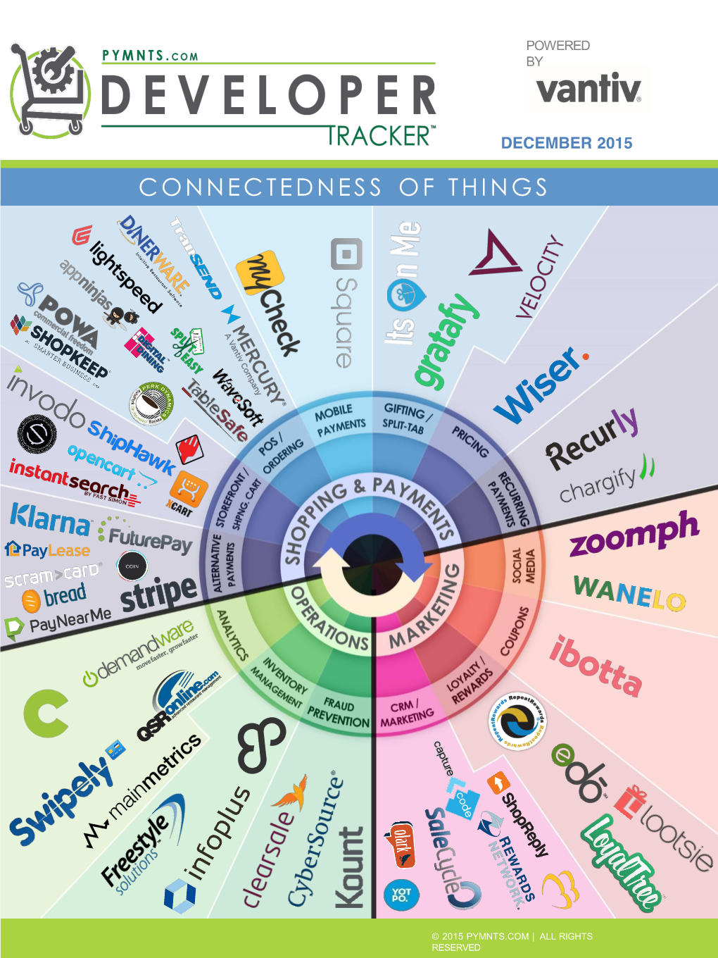 Connectedness of Things