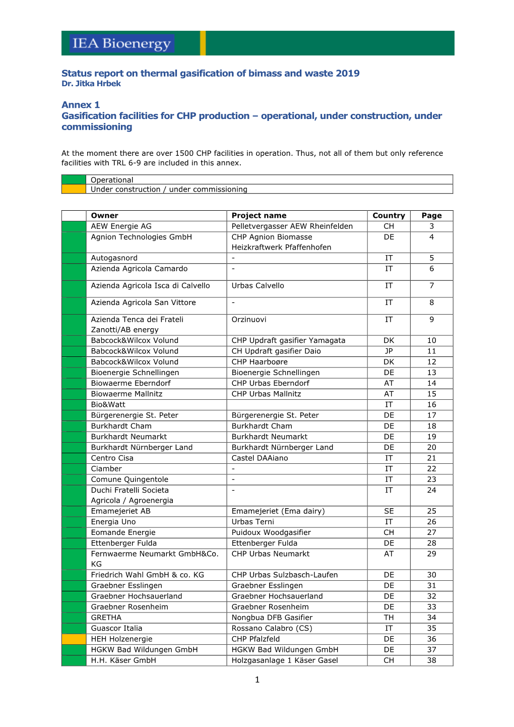 CHP Operational Facilites