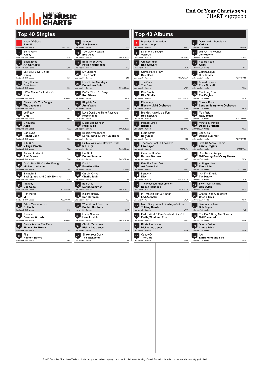 Top 40 Singles Top 40 Albums