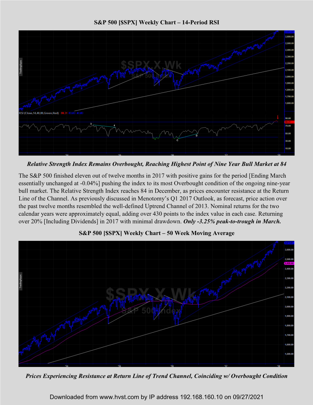 S&P 500 [$SPX] Weekly Chart – 14-Period RSI Relative Strength