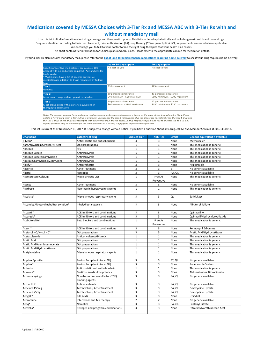 3-Tier Drug List