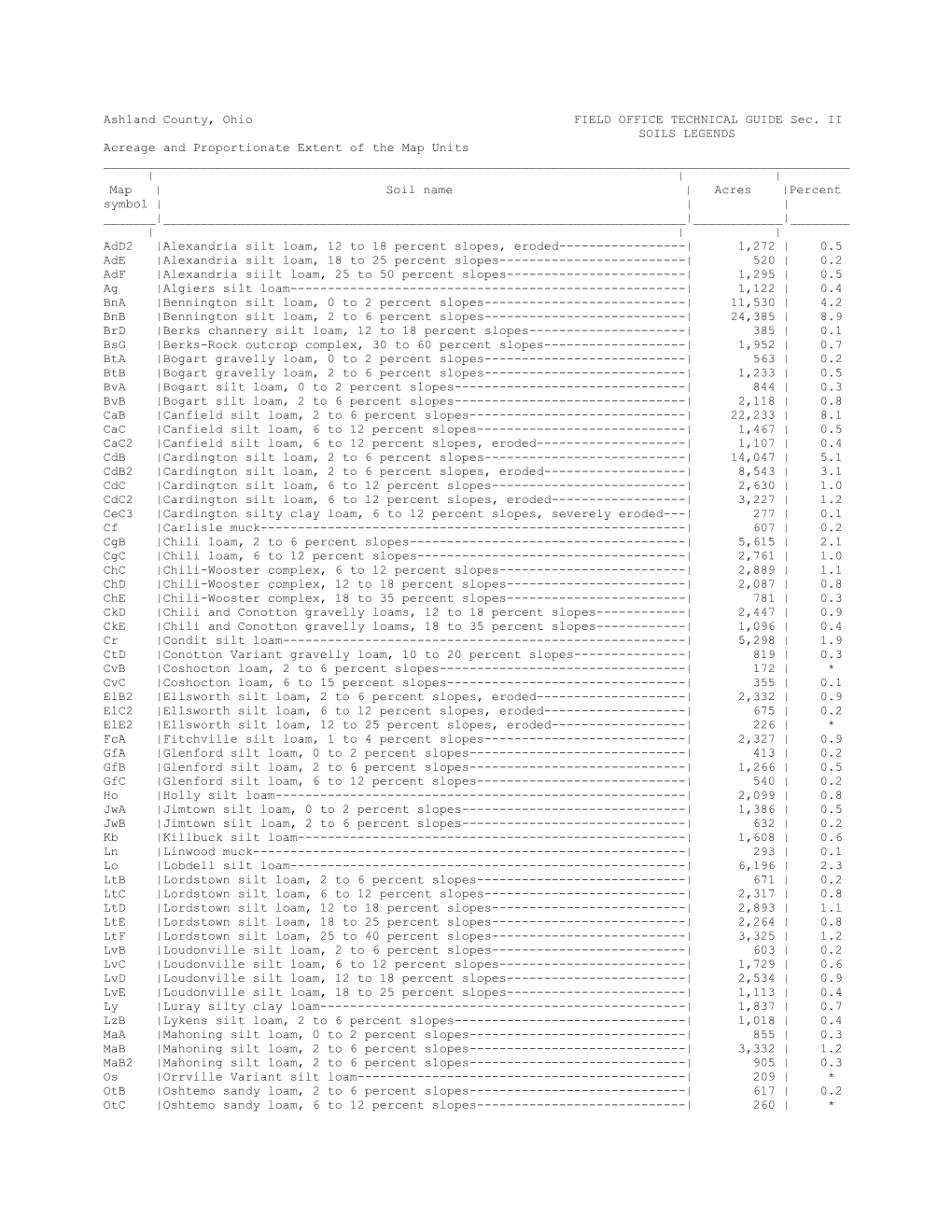 Ashland County, Ohio FIELD OFFICE TECHNICAL GUIDE Sec