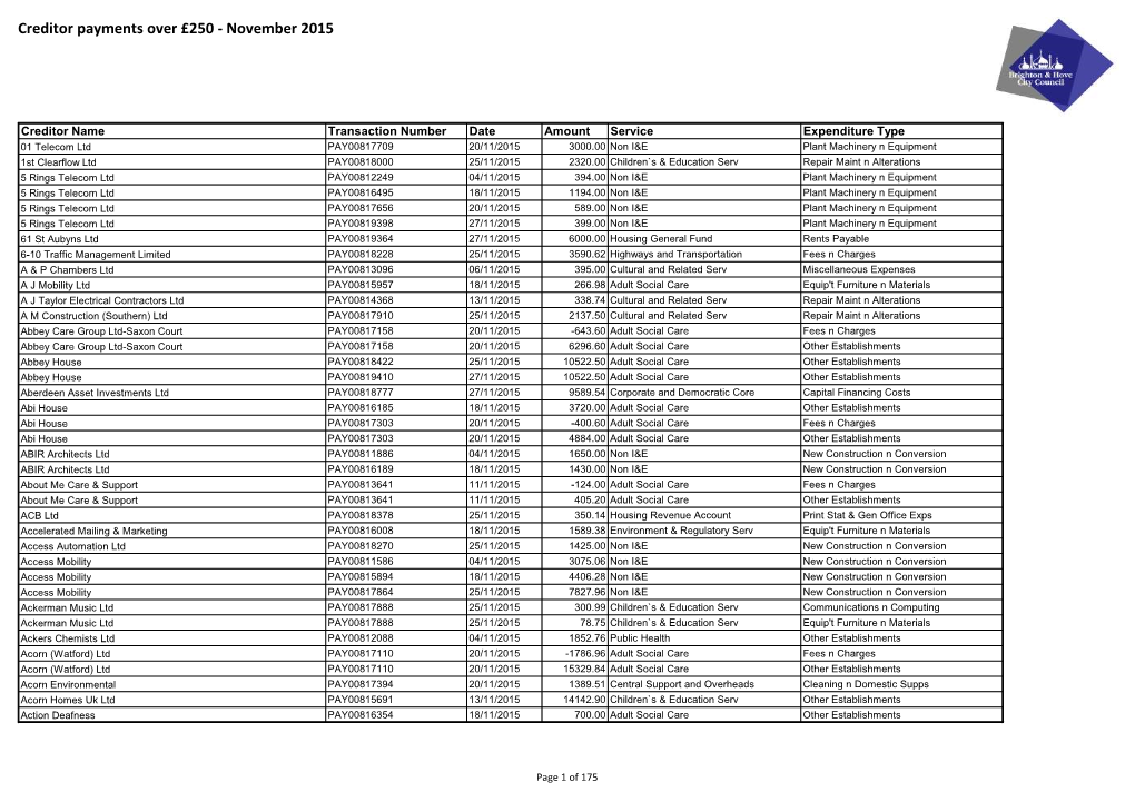 Creditor Payments Over £250 - November 2015