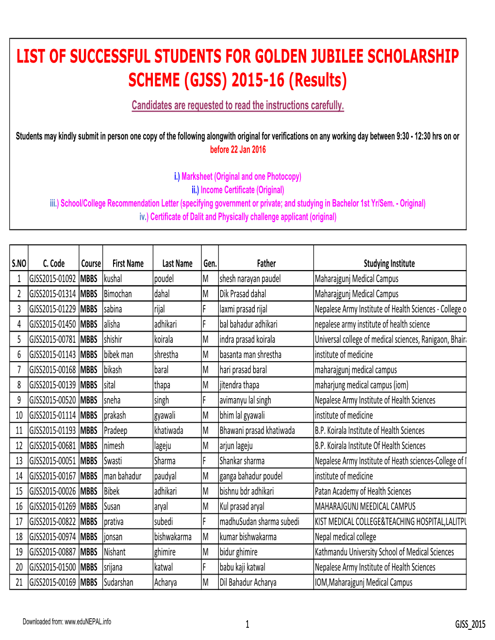 Golden Jubilee Scholarship 2015-16