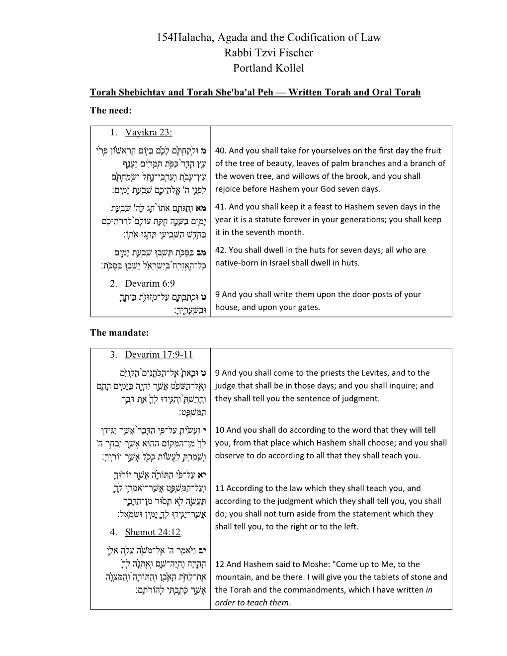 154Halacha, Agada and the Codification of Law Rabbi Tzvi Fischer Portland Kollel