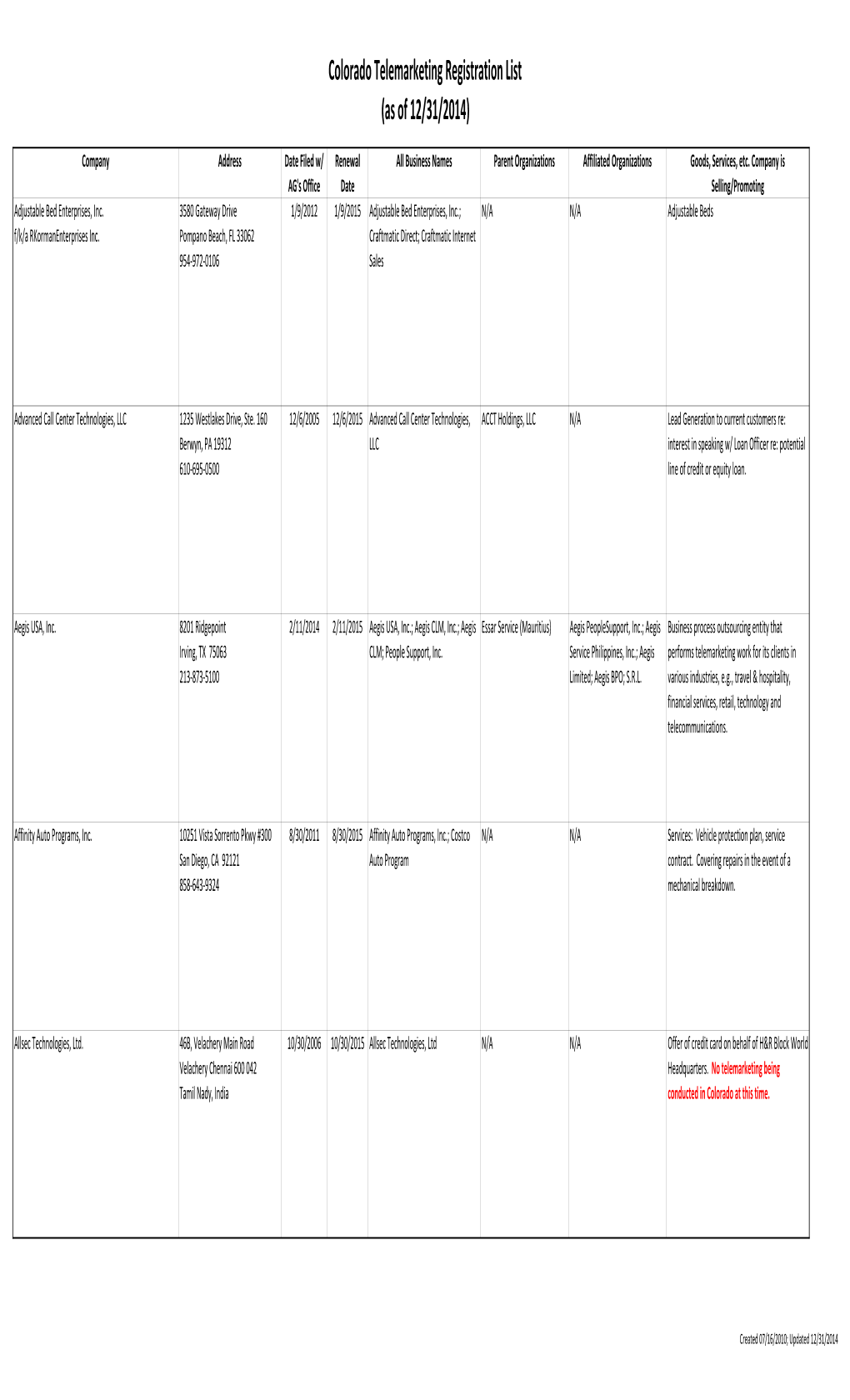 Telemarketing Registration List December 2014.Xlsx