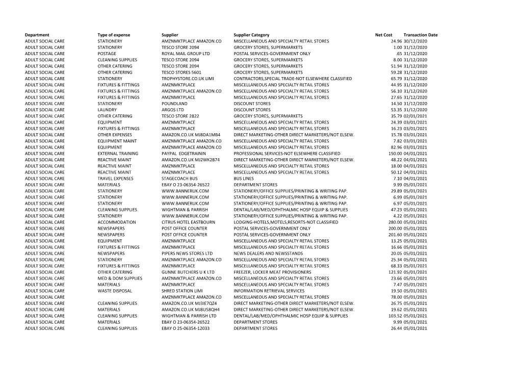 Payments Made Using Purchasing Cards Q4 2020/21