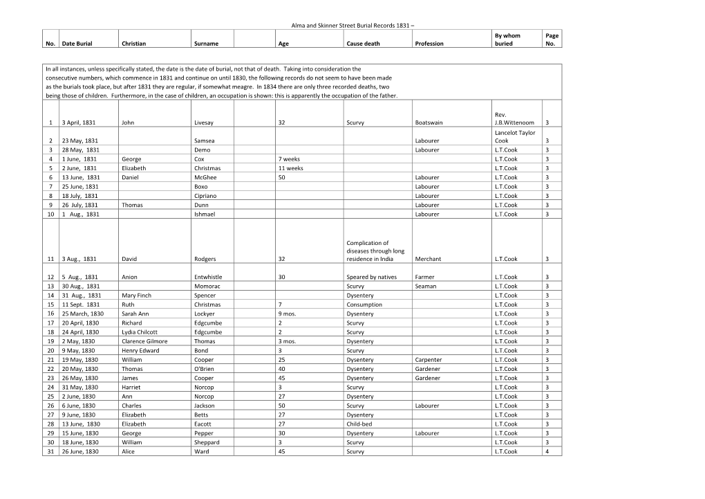 Alma and Skinner Street Burial Records 1831 – by Whom Page No