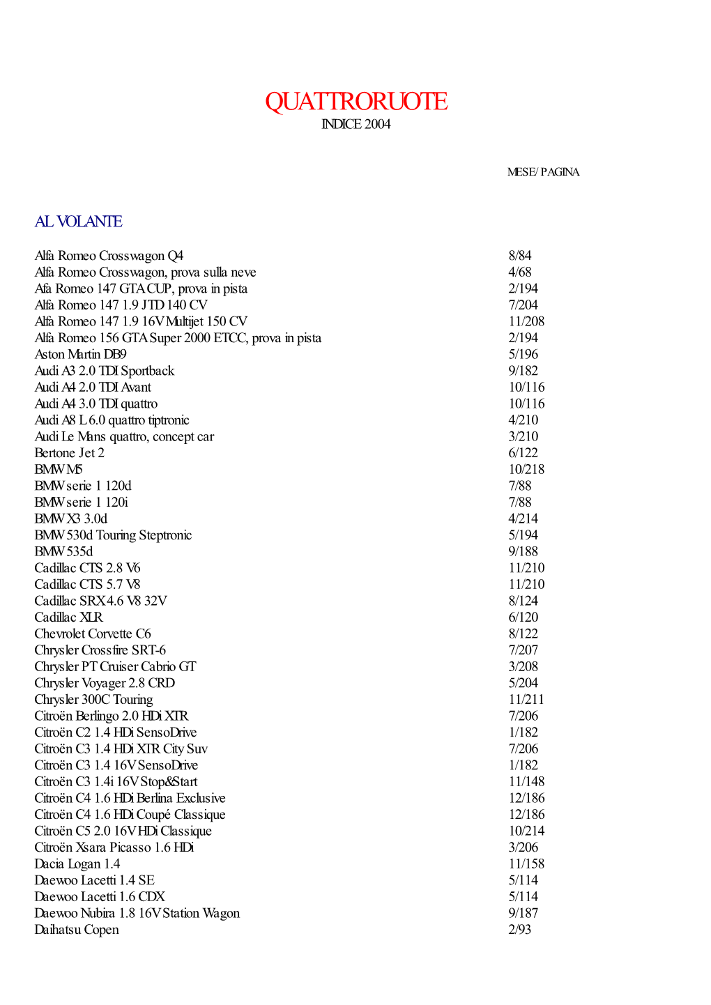 Quattroruote Indice 2004