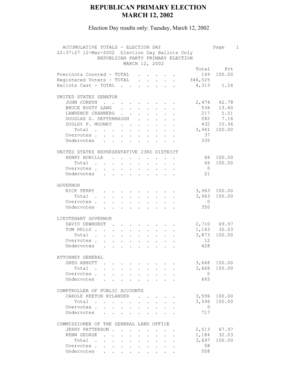 Republican Primary Election March 12, 2002