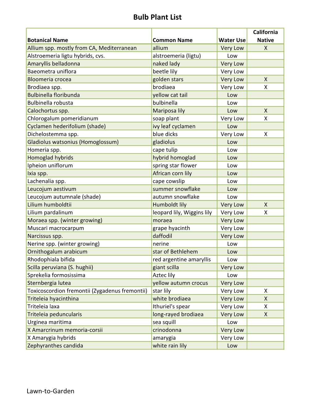 Bulb Plant List