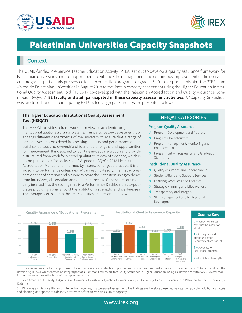 Capacity Snapshots: Palestinian Universities