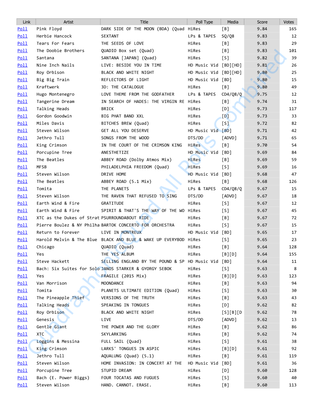 Quadraphonicquad All Polls Combined