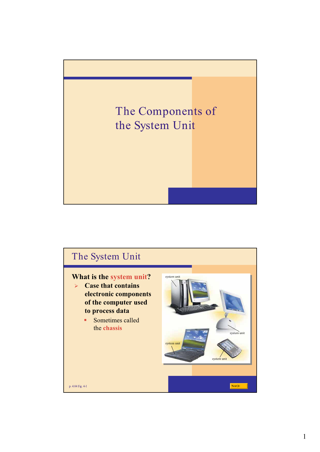 The Components of the System Unit