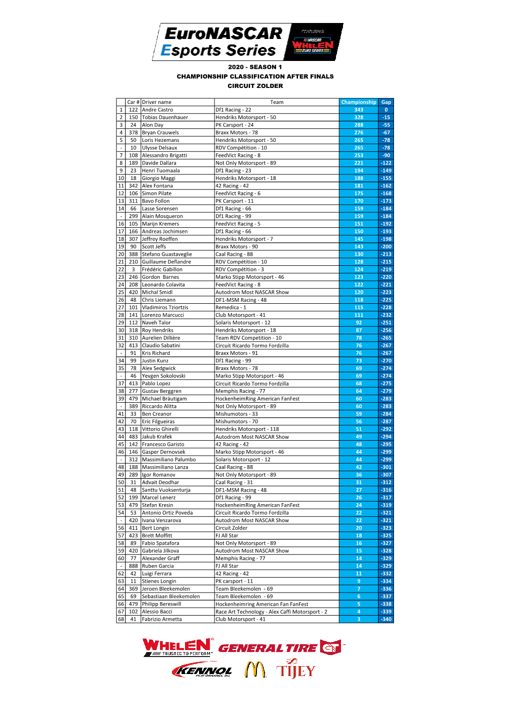 ENES Season 1 Classification