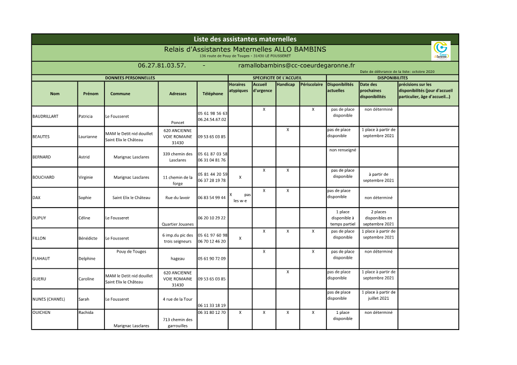 Liste Des Assistantes Maternelles Relais D'assistantes Maternelles ALLO BAMBINS 136 Route De Pouy De Touges - 31430 LE FOUSSERET 06.27.81.03.57