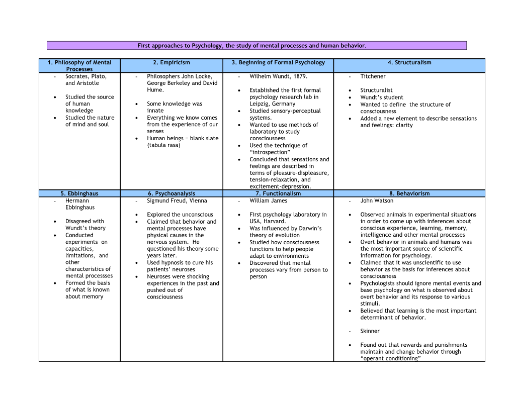 First Approaches to Psychology, the Study of Mental Processes and Human Behavior