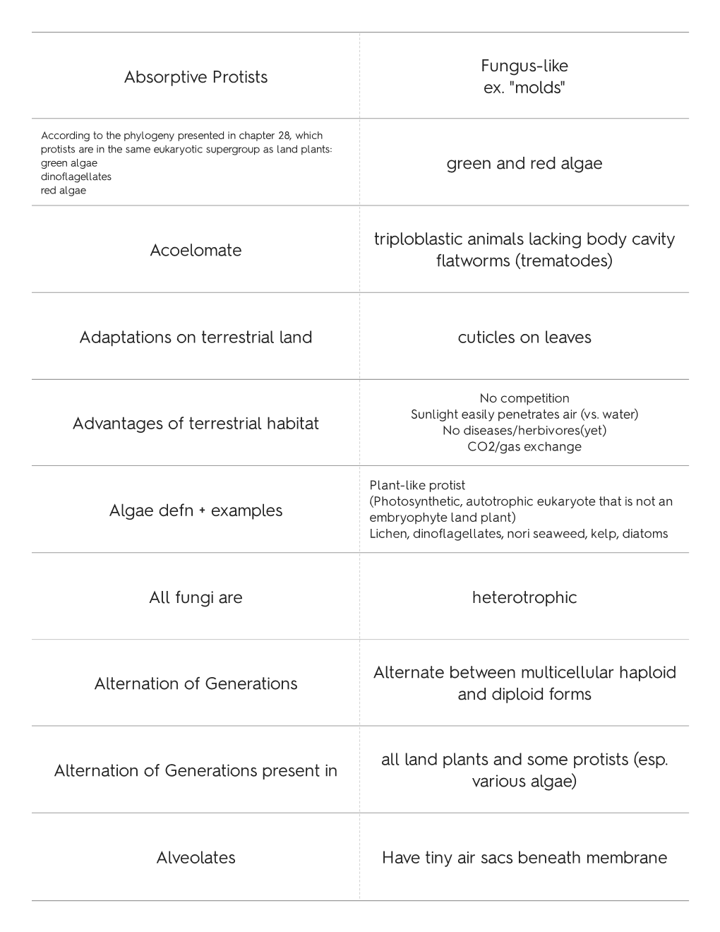 Green and Red Algae Acoelomate Triploblastic Animals