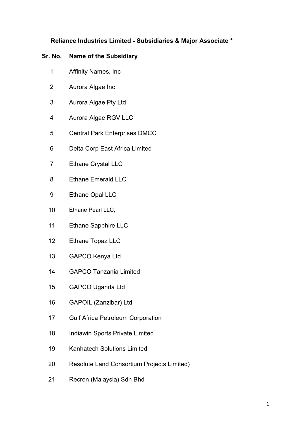 Subsidiaries & Major Associate * Sr. No. Name of the Subsidiary 1 Affinity Names, Inc 2 Aurora