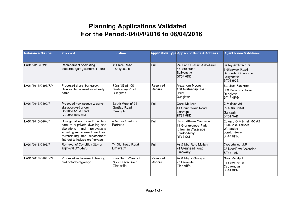 Planning Applications Validated for the Period:-04/04/2016 to 08/04/2016