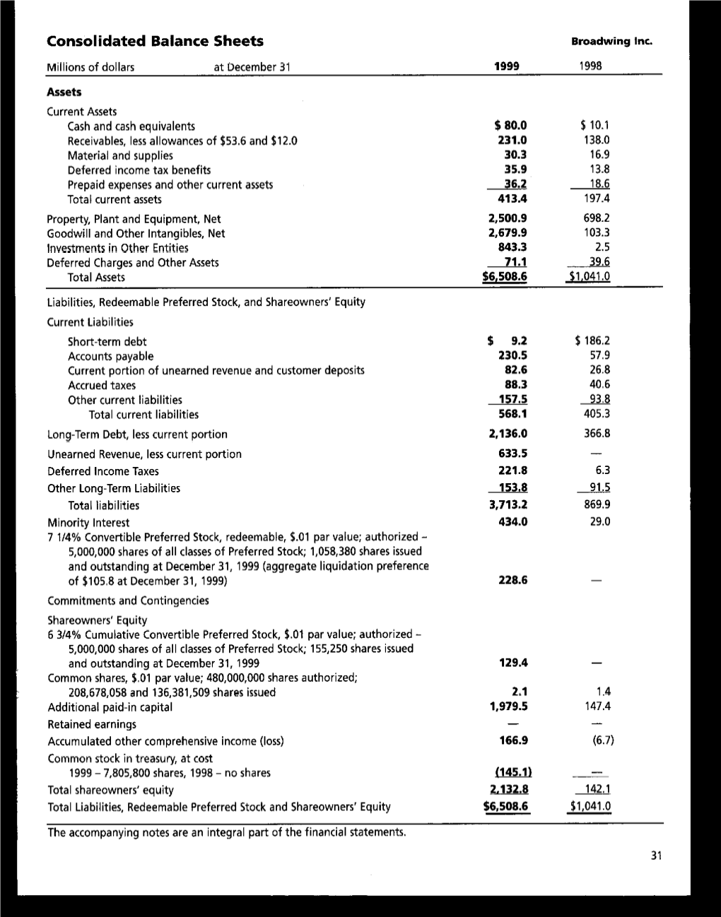 Consolidated Balance Sheets Broadwing Inc