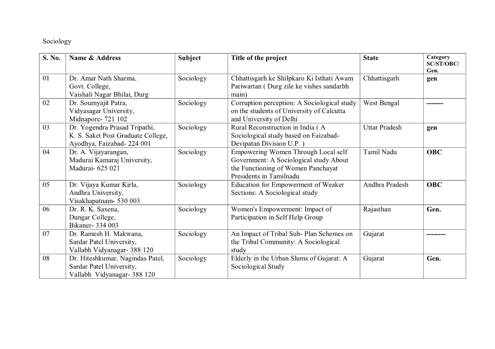 Sociology S. No. Name & Address Subject Title of the Project