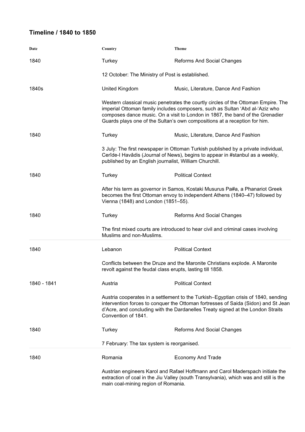 Timeline / 1840 to 1850