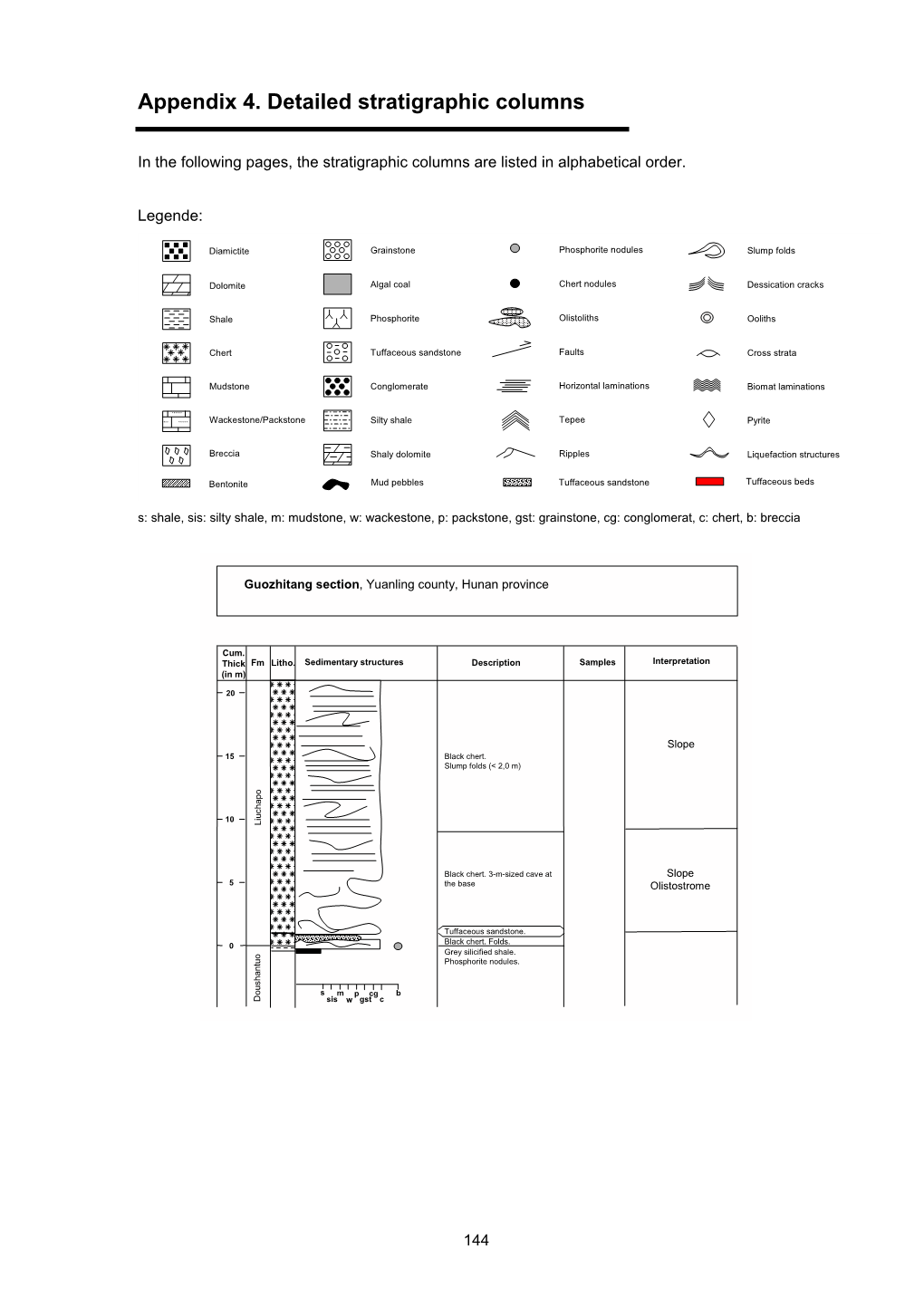 Appendix 4. Detailed Stratigraphic Columns