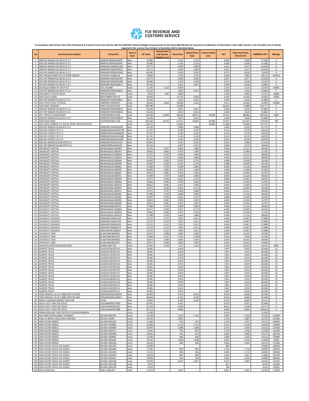 October to December 2019 Landing Cost