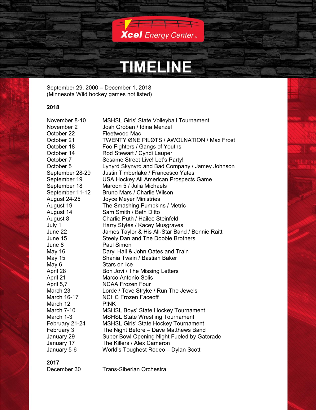 Xcel Energy Center Timeline