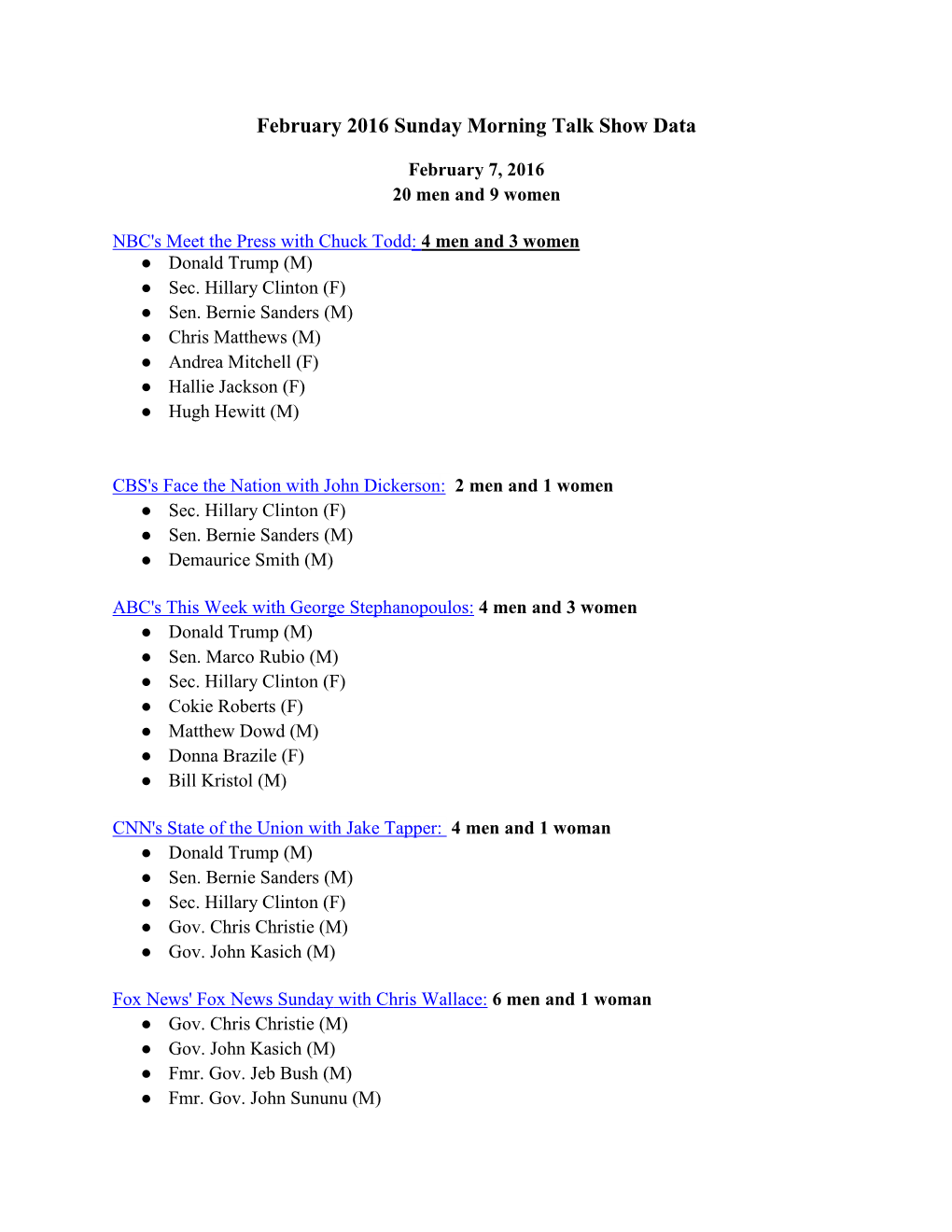 February 2016 Sunday Morning Talk Show Data