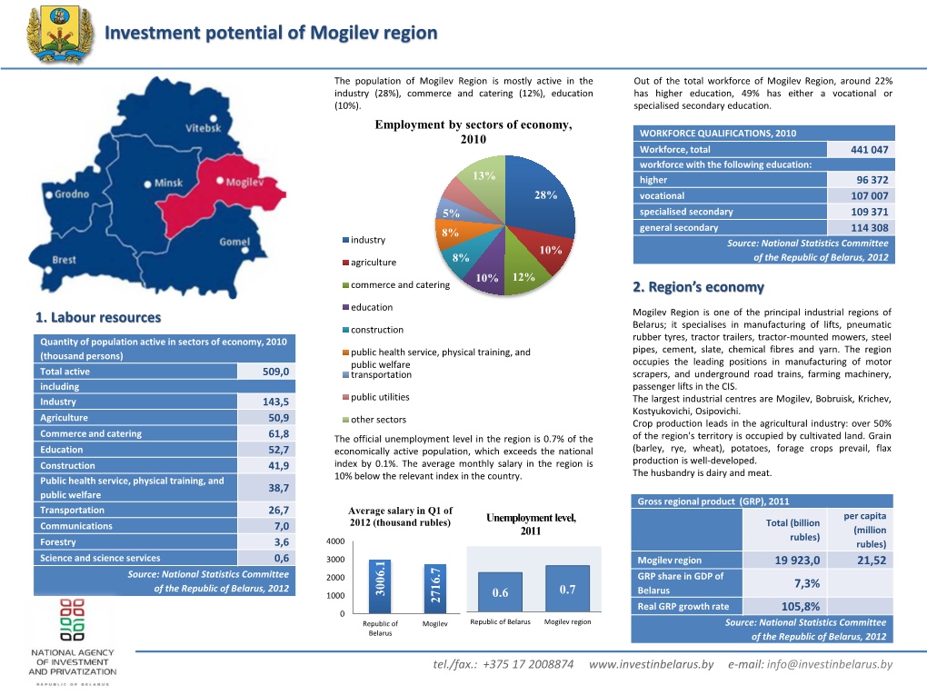 Investment Potential of Mogilev Region