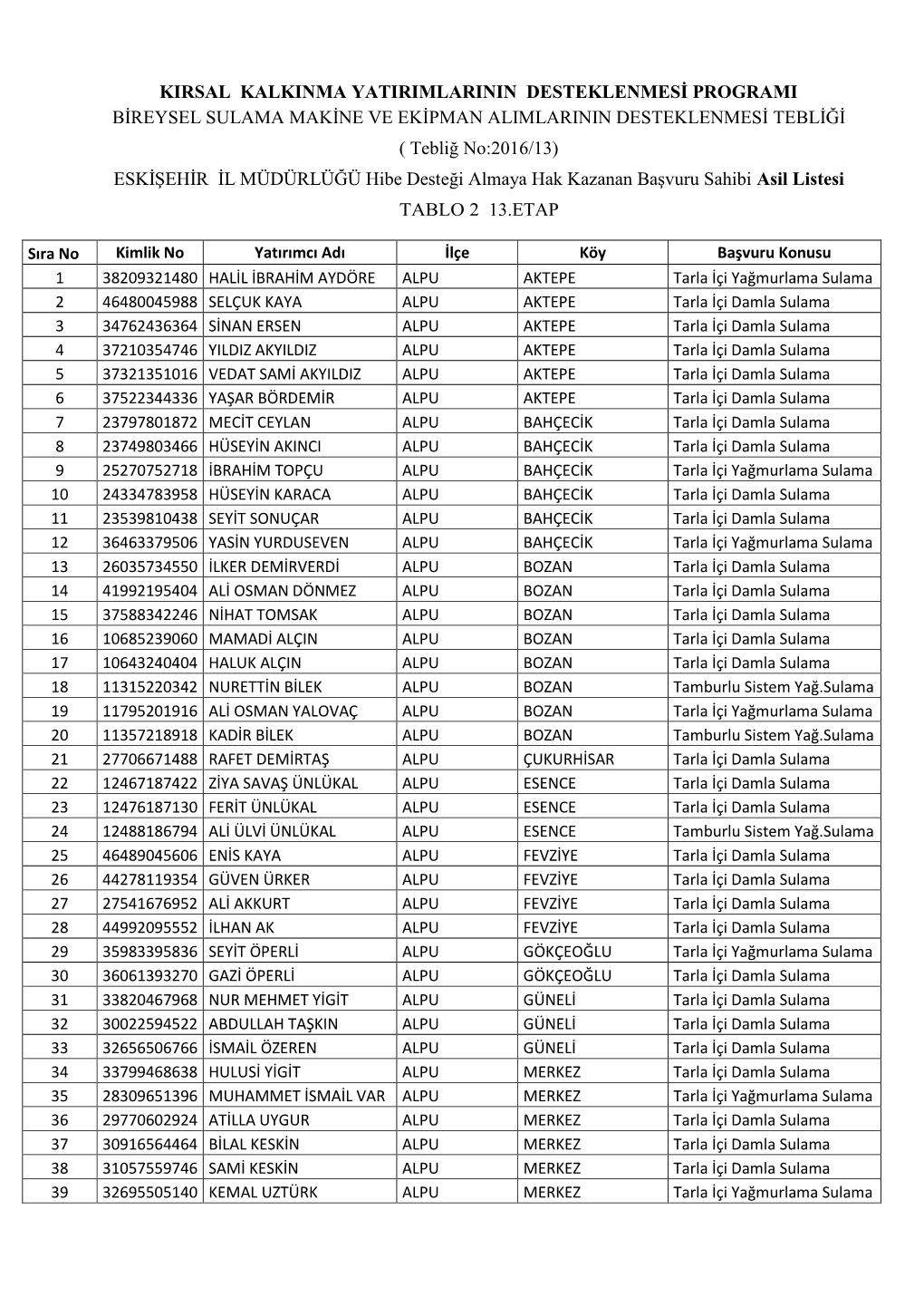 Kırsal Kalkınma Yatırımlarının Desteklenmesi Programı