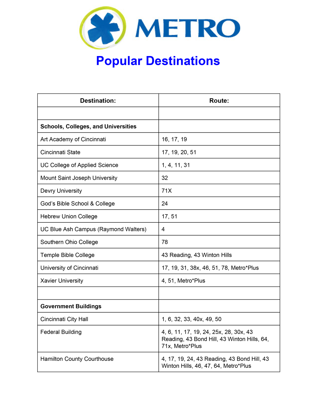 Metropopulardestinations.Pdf