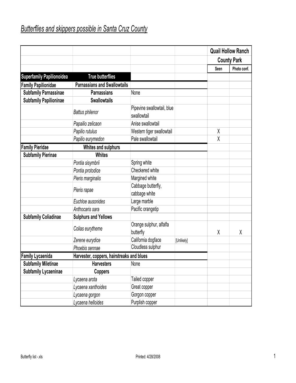 Butterfly List -.Xls Printed: 4/28/2008 1 Butterflies and Skippers Possible in Santa Cruz County