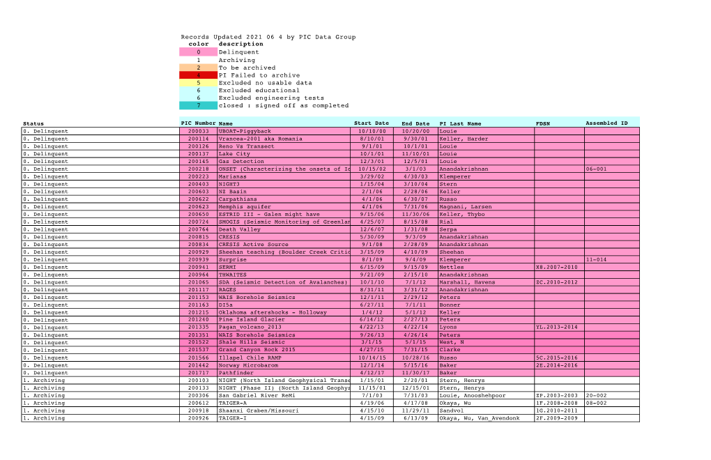 Records Updated 2021 06 4 by PIC Data Group Color Description 0