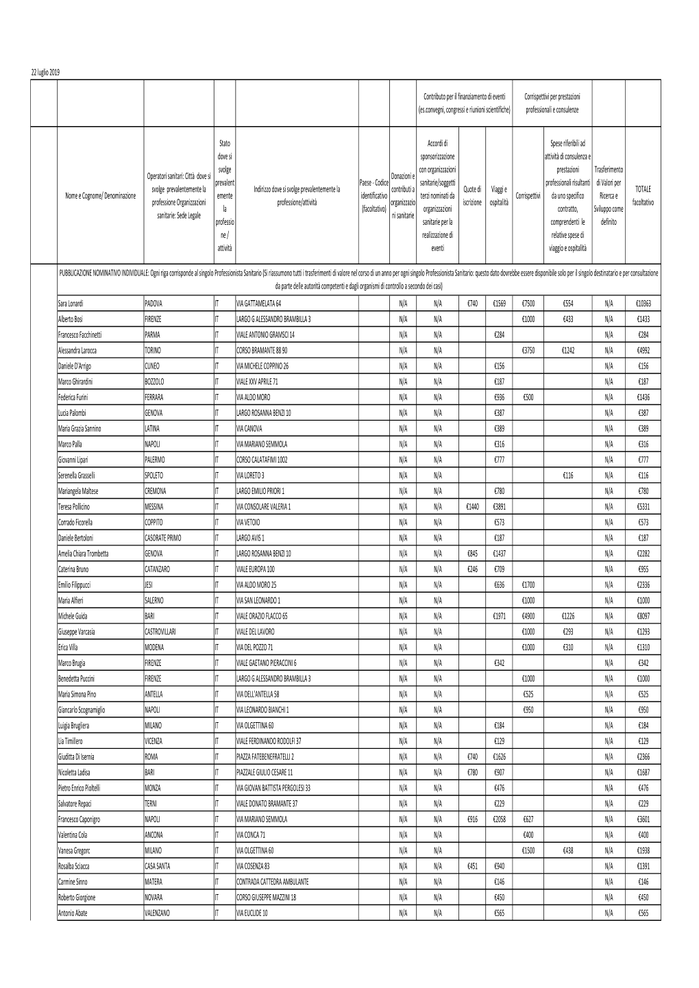 22 Luglio 2019 Nome E Cognome/ Denominazione Operatori Sanitari