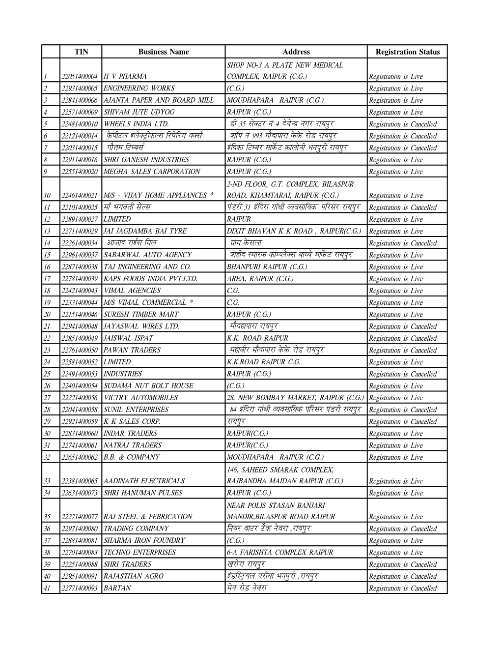 CG.) 3 NEAR SHIV MANDIR , Registration Is Cancelled 1753 22581404126 SNOWCEM FAINTS PVT