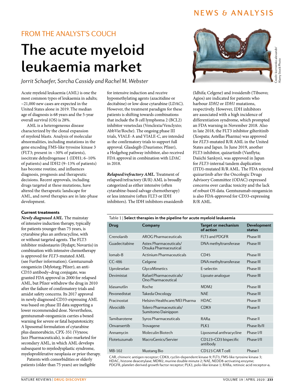 The Acute Myeloid Leukaemia Market