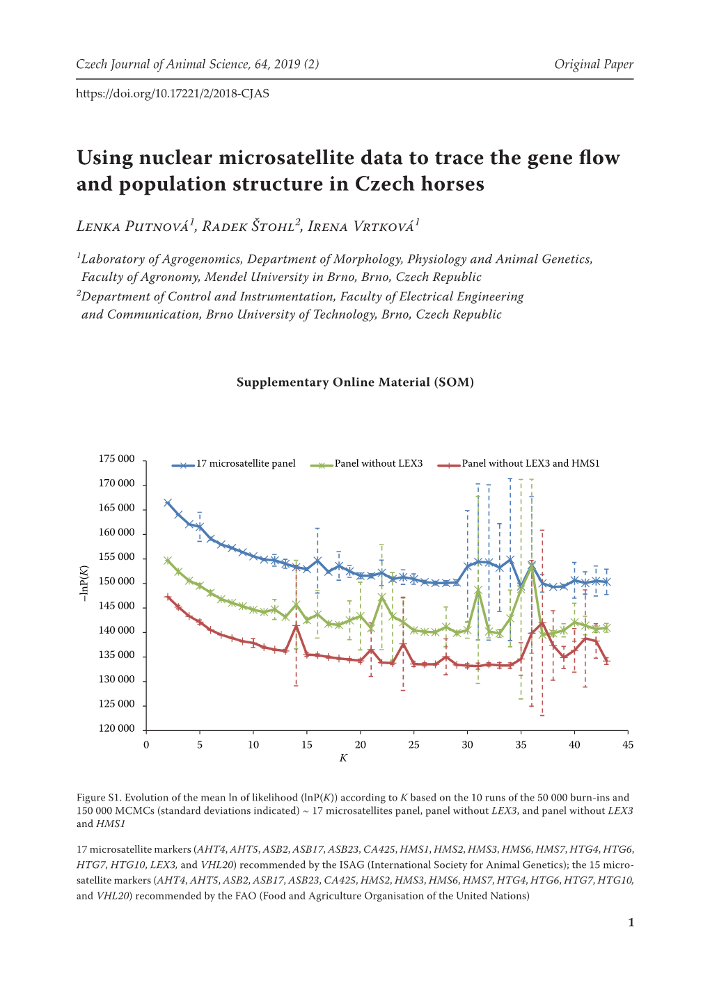 Using Nuclear Microsatellite Data to Trace the Gene Flow and Population Structure in Czech Horses