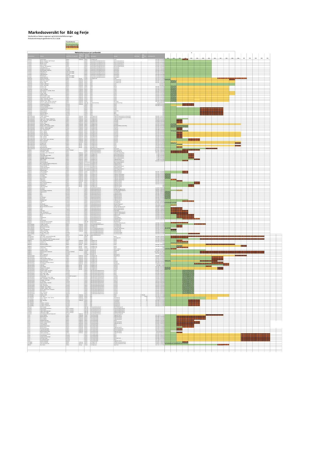 Markedsoversikt for Båt Og Ferje Utarbeidet Av Statens Vegvesen Og Kollektivtrafikkforeningen Anbudsinformasjon Gjeldende Fra 31.3.2018