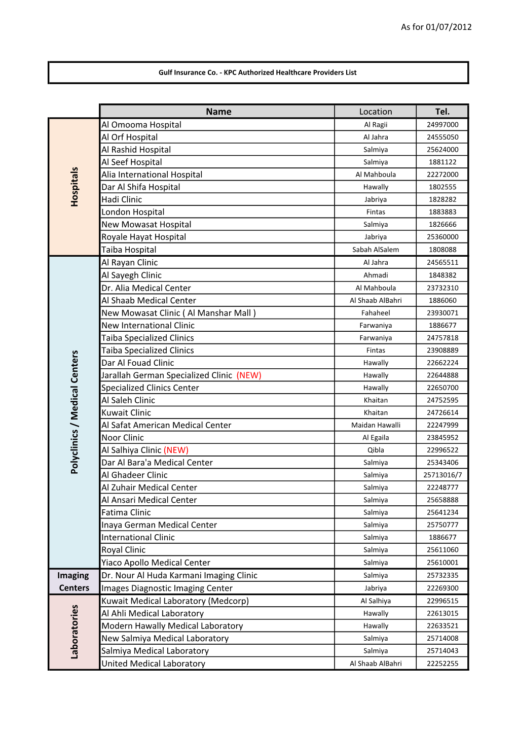 (KPC) Providers List English Arabic As for July 1St 2012.Xlsx