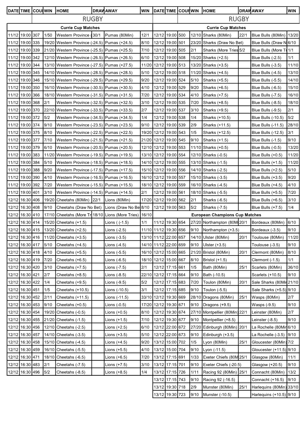 Rugby Fixtures, Odds and Exotics