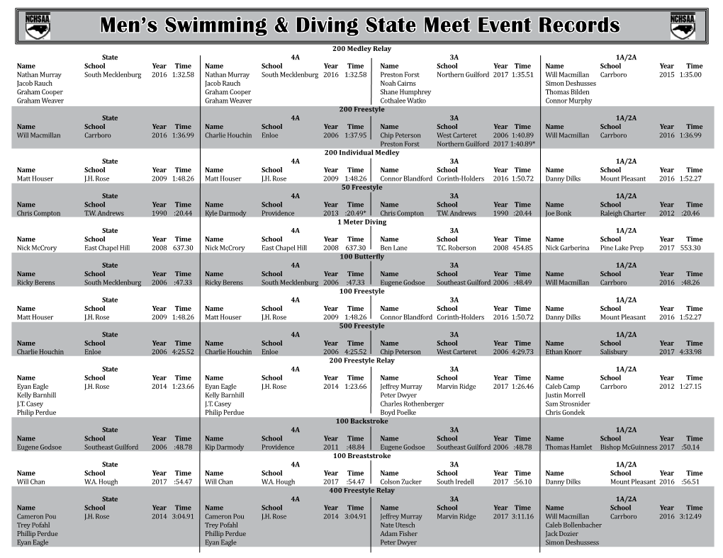 Men's Swimming & Diving State Meet Event Records